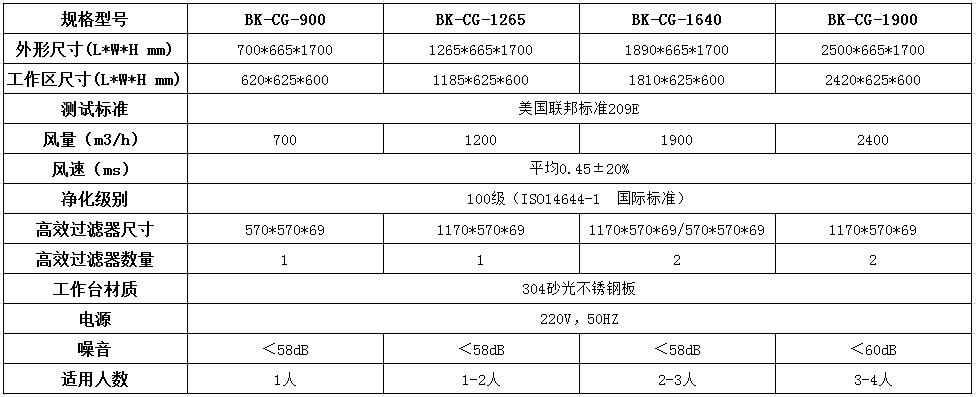 垂直流凈化工作臺的特點(diǎn)及技術(shù)參數(shù)！----百科凈化科技