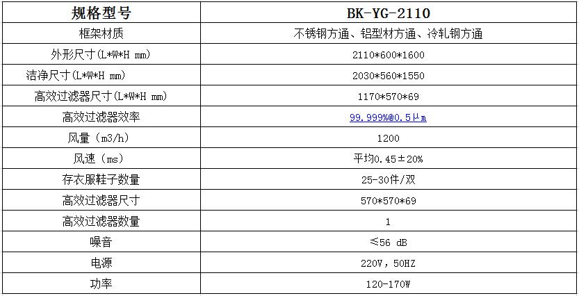潔凈衣柜的簡介、特點(diǎn)以及參數(shù)！---百科凈化科技