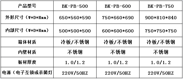 傳遞窗的簡介特點及參數！----百科凈化